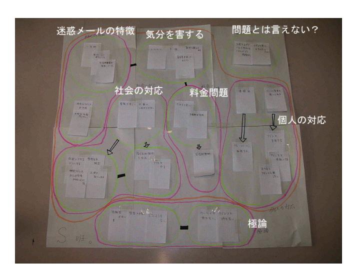 初期のA型図形の例