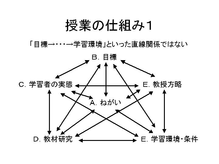 授業の仕組み